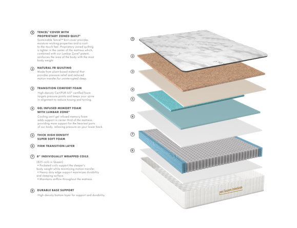 peri lauren interiors Peacefulness Mattress